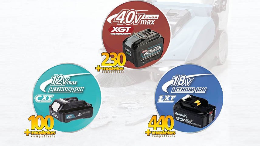 Ferramentas a Bateria Makita: Mais de 770 Produtos para Atender Todas as Necessidades